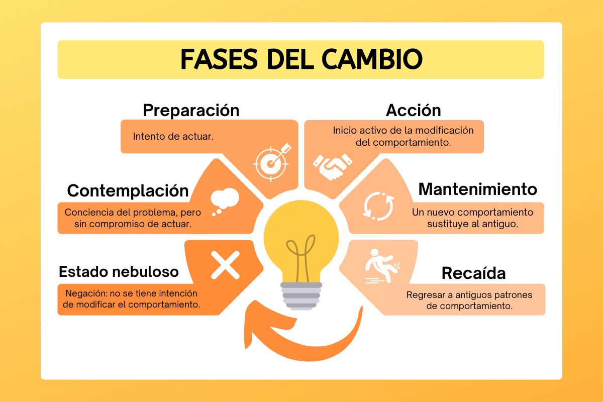 30 días de pequeños cambios