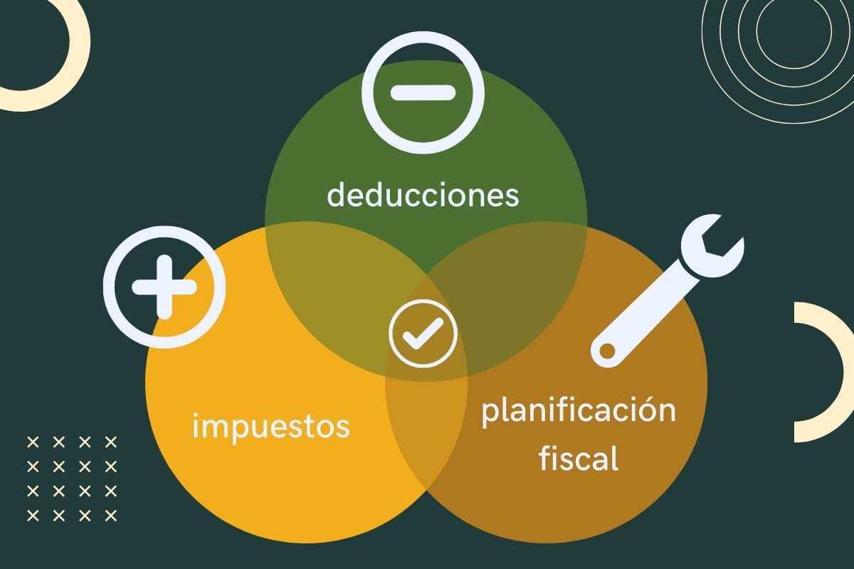 Impuestos y planificación tributaria